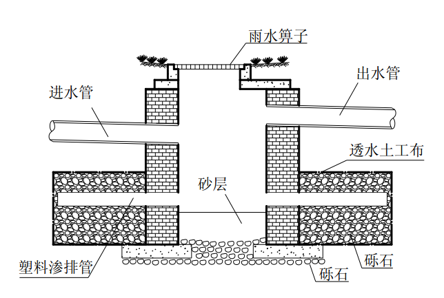 渗井